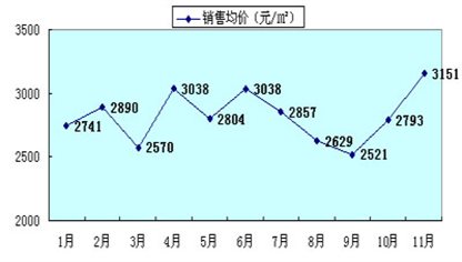 《晟城看市》2006年特刊